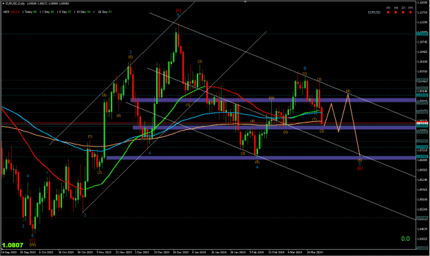 Click to Enlarge

Name: EURUSD DAILY 2024-03-24 at 5.39.42 PM.png
Size: 25 KB