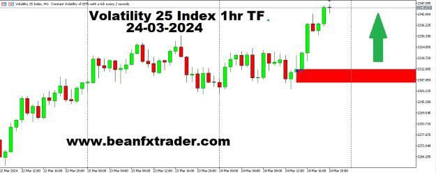 Click to Enlarge

Name: VOLATILITY 25 INDEX  PRICE FORECAST 24TH MARCH, 2024.jpg
Size: 129 KB