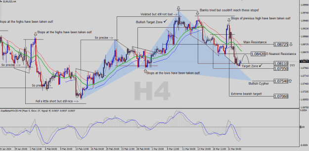Click to Enlarge

Name: EURUSD-H4.png
Size: 36 KB