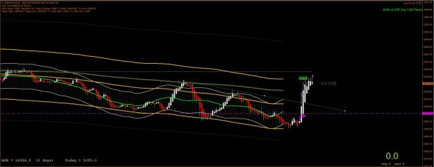 Click to Enlarge

Name: DAX m1.jpg
Size: 215 KB