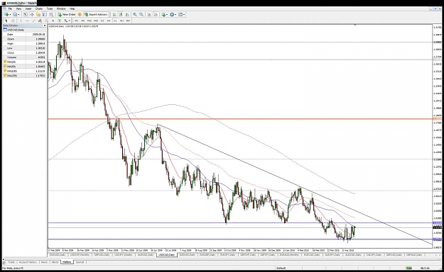 Click to Enlarge

Name: usdcad daily 1 may 2010.jpg
Size: 142 KB