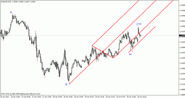 Click to Enlarge

Name: 5-02 eurusd 30 min.gif
Size: 19 KB