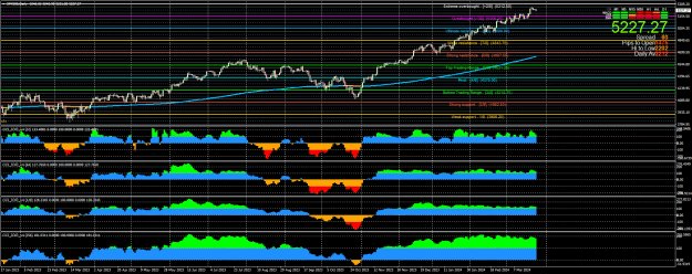 Click to Enlarge

Name: SPX500Dailyb.png
Size: 39 KB