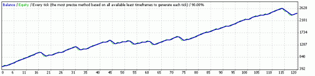 Click to Enlarge

Name: geoffb65 simple h1 eurusd v1.gif
Size: 6 KB