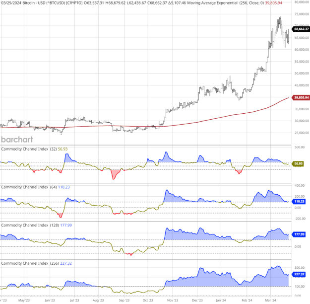 Click to Enlarge

Name: ^BTCUSD_Barchart_Interactive_Chart_03_25_2024.png
Size: 62 KB