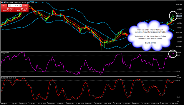 Click to Enlarge

Name: USDCHFDaily1.png
Size: 37 KB