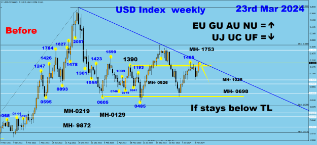 Click to Enlarge

Name: USDX weekly  03-23-24 Before.png
Size: 33 KB