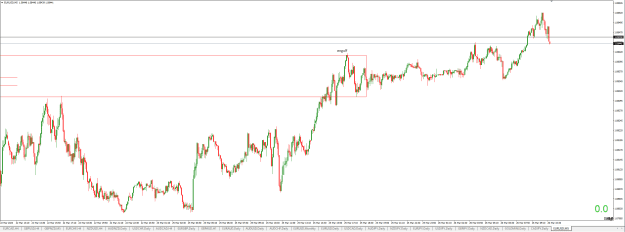 Click to Enlarge

Name: EURUSD M5.PNG
Size: 25 KB