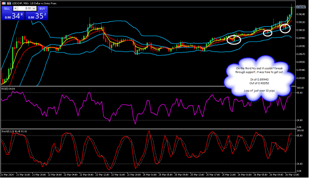 Click to Enlarge

Name: USDCHF30m1.png
Size: 36 KB