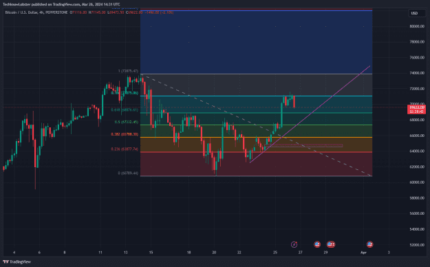 Click to Enlarge

Name: BTCUSD_2024-03-26_21-31-19.png
Size: 39 KB