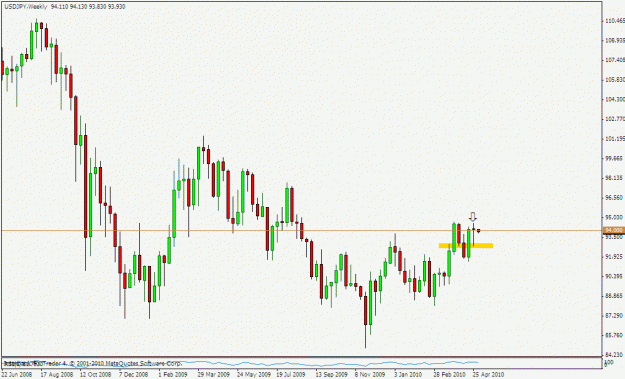 Click to Enlarge

Name: uj weekly.gif
Size: 18 KB