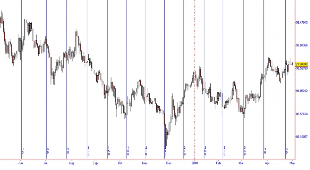 Click to Enlarge

Name: usdjpy ven ura 30 deg.jpg
Size: 125 KB