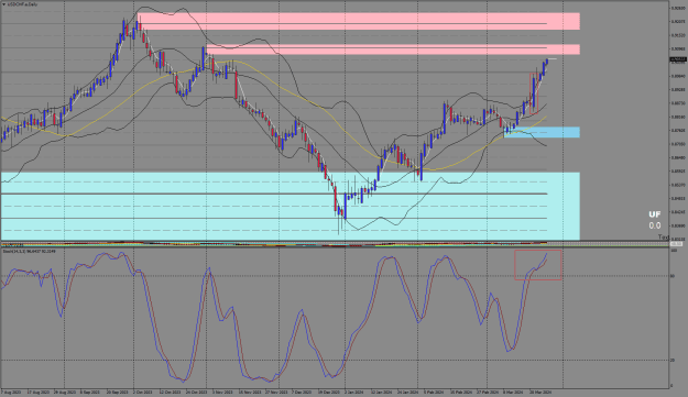 Click to Enlarge

Name: USDCHF.aDaily.png
Size: 41 KB