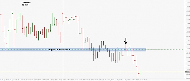 Click to Enlarge

Name: GBPUSD 15 Min.jpg
Size: 163 KB