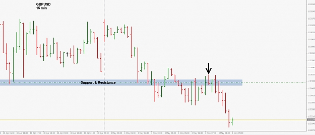 Click to Enlarge

Name: GBPUSD 15 Min.jpg
Size: 163 KB