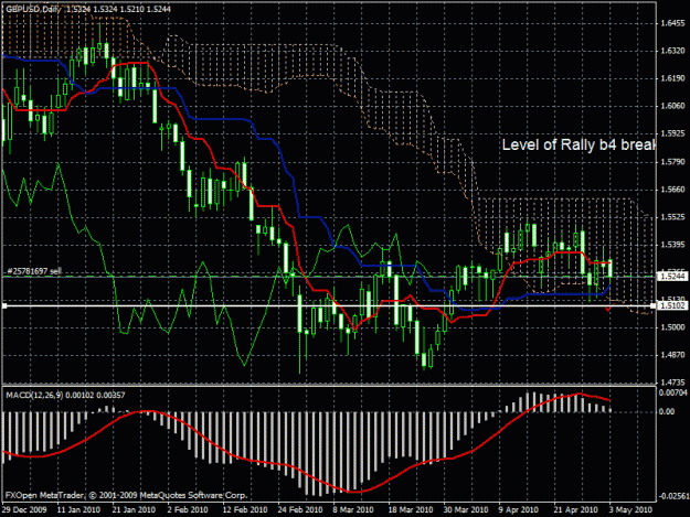 Click to Enlarge

Name: chart gu 4h 2day.gif
Size: 33 KB