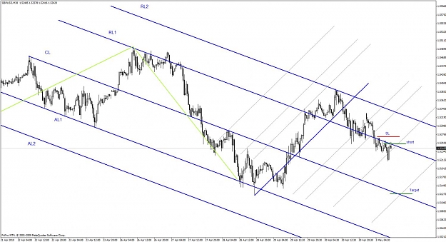 Click to Enlarge

Name: 5-02 eurusd 30 min(1).jpg
Size: 123 KB
