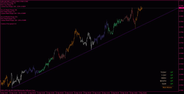 Click to Enlarge

Name: nzdchf_100503_m30.gif
Size: 17 KB