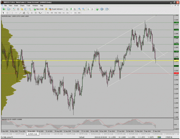 Click to Enlarge

Name: audnzd.gif
Size: 50 KB