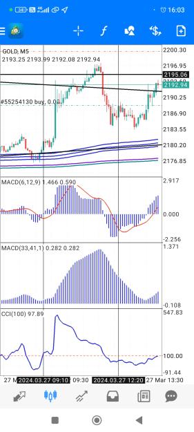 Click to Enlarge

Name: Screenshot_2024-03-27-16-03-14-008_net.metaquotes.metatrader4.jpg
Size: 754 KB