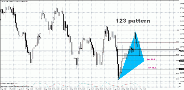 Click to Enlarge

Name: EUR.JPY - H4.gif
Size: 38 KB