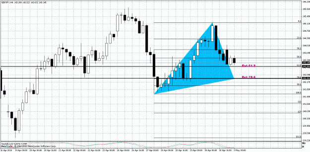 Click to Enlarge

Name: GBP.JPY - H4.gif
Size: 32 KB
