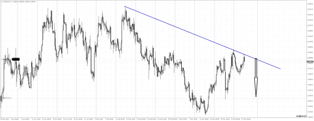 Click to Enlarge

Name: 2024 03 27 sr 1745 USDPLNH4 sell FF.png
Size: 30 KB