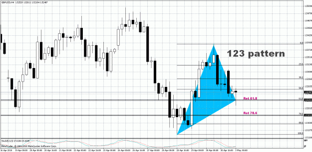 Click to Enlarge

Name: GBP.USD - H4.gif
Size: 36 KB