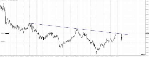 Click to Enlarge

Name: 2024 03 27 sr 1825 USDCHFDaily sell FF.png
Size: 27 KB