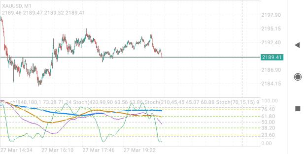 Click to Enlarge

Name: Screenshot_2024-03-27-18-52-21-549_net.metaquotes.metatrader4.jpg
Size: 387 KB