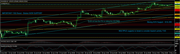 Click to Enlarge

Name: XAU_h1_continued_BULL_areas.GIF
Size: 30 KB
