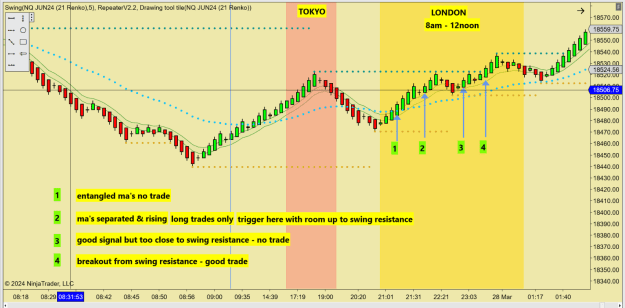 Click to Enlarge

Name: Renko HA for London Open 27 Mar.png
Size: 66 KB