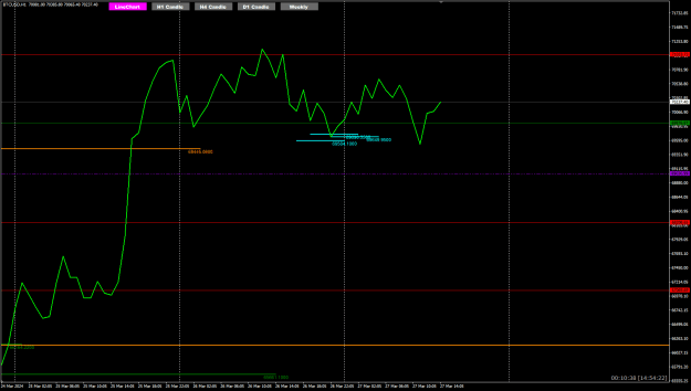 Click to Enlarge

Name: BTC Mar27 too many SnR choose the HTF 27-3-2024 7-54-25 pm.png
Size: 21 KB