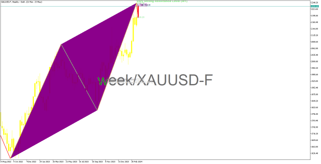 Click to Enlarge

Name: XAUUSD-FWeekly.png
Size: 18 KB