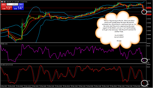 Click to Enlarge

Name: USDCHF1h1.png
Size: 41 KB