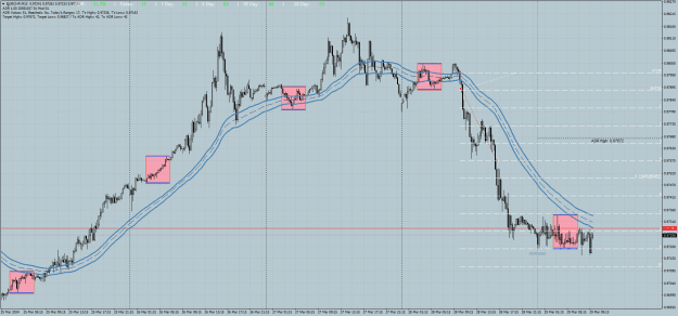 Click to Enlarge

Name: EURCHFM15.png
Size: 40 KB