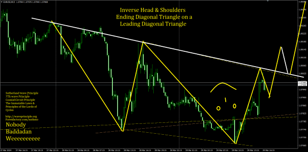 Click to Enlarge

Name: EURUSD2803241400M15.png
Size: 42 KB
