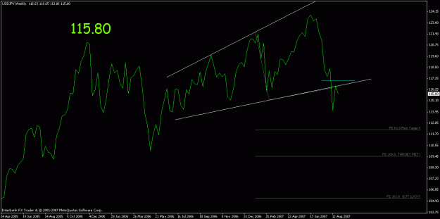 Click to Enlarge

Name: yen expanding wedge closing prices.gif
Size: 14 KB