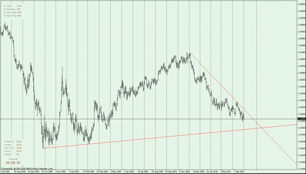 Click to Enlarge

Name: eur usd daily.gif
Size: 32 KB