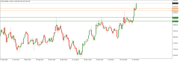Click to Enlarge

Name: GOLDWeekly.png
Size: 15 KB