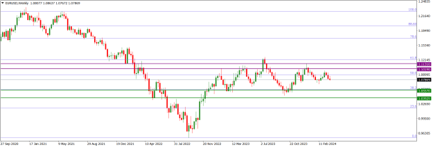 Click to Enlarge

Name: EURUSDWeekly.png
Size: 14 KB