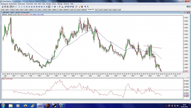 Click to Enlarge

Name: gbpnzd-monthly-3may.jpg
Size: 155 KB