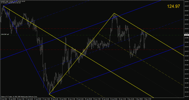 Click to Enlarge

Name: eurjpy-m30.gif
Size: 34 KB