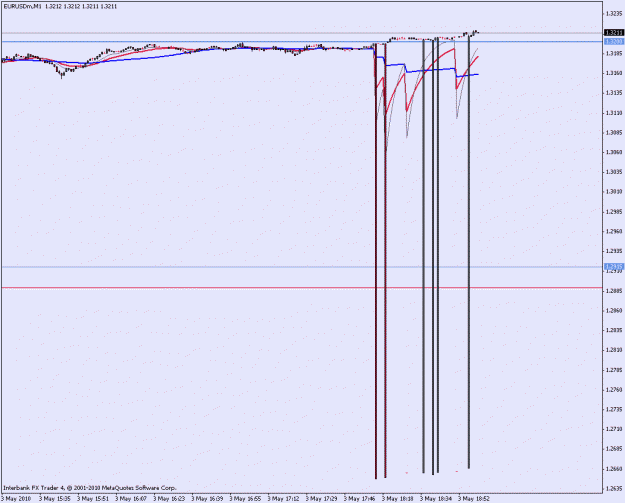Click to Enlarge

Name: eurusdm1.gif
Size: 16 KB