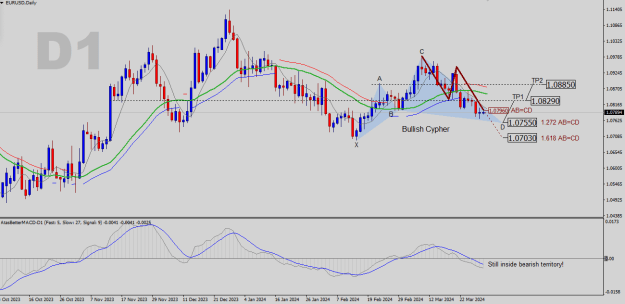 Click to Enlarge

Name: EURUSD-D1.png
Size: 24 KB