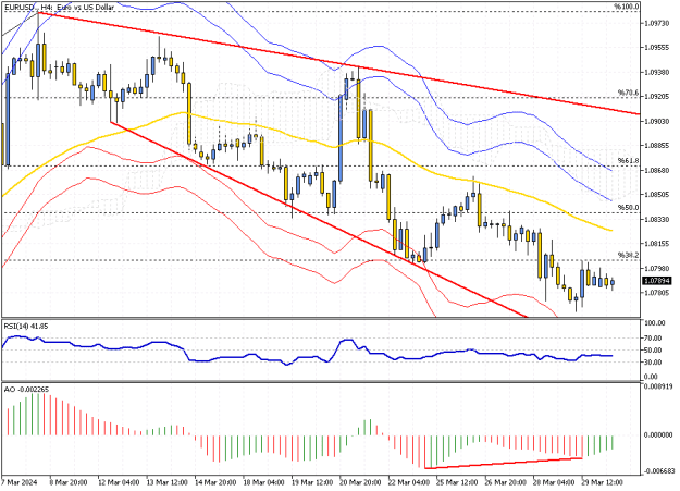 Click to Enlarge

Name: EURUSD.H4.png
Size: 18 KB
