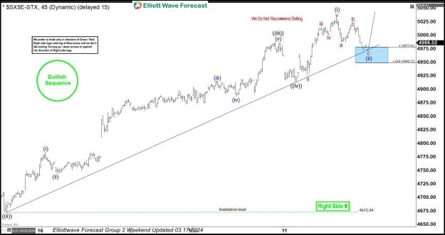 Click to Enlarge

Name: EUROSTOXX-03.17..jpg
Size: 133 KB