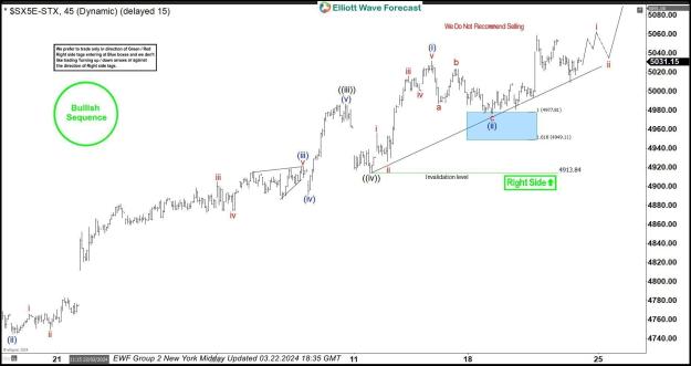 Click to Enlarge

Name: Eurostoxx-03.22..jpg
Size: 131 KB