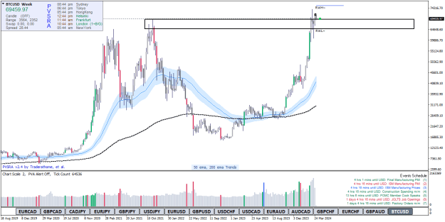 Click to Enlarge

Name: BTCUSDWeekly.png
Size: 31 KB