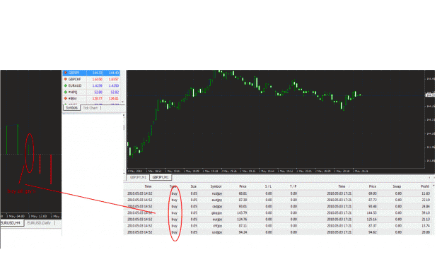 Click to Enlarge

Name: today buy jpy's.gif
Size: 84 KB